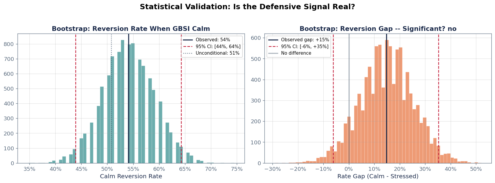 Interim Summary: The Defensive Signal - Chart 5