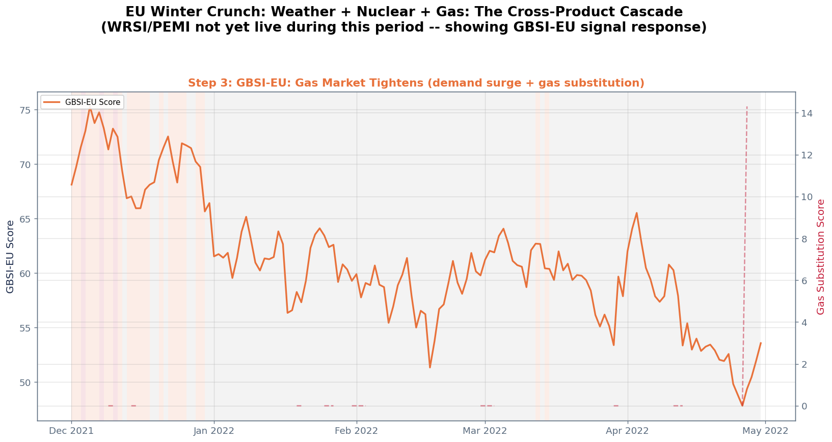 The Three-Product Cascade - Chart 1