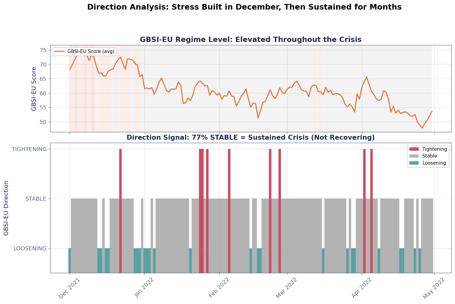 GBSI-EU Direction Analysis - Chart 3
