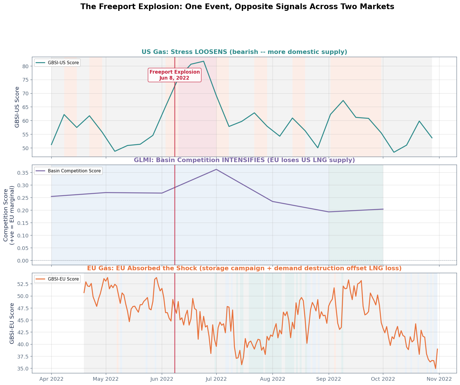 The Cross-Basin Cascade Timeline - Chart 1