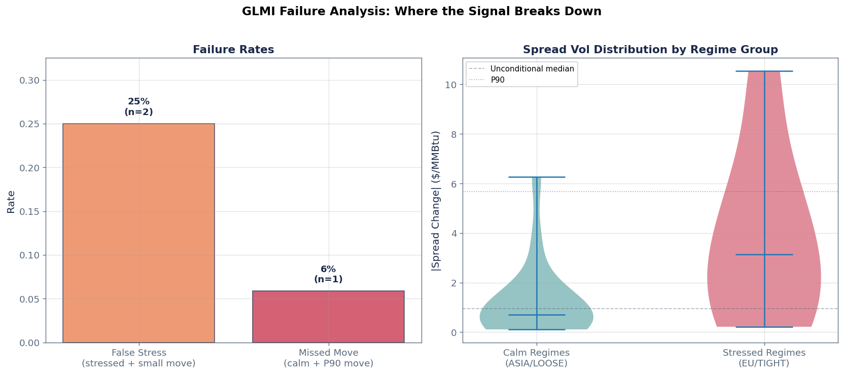 Failure Analysis: When Did GLMI Get It Wrong? - Chart 4