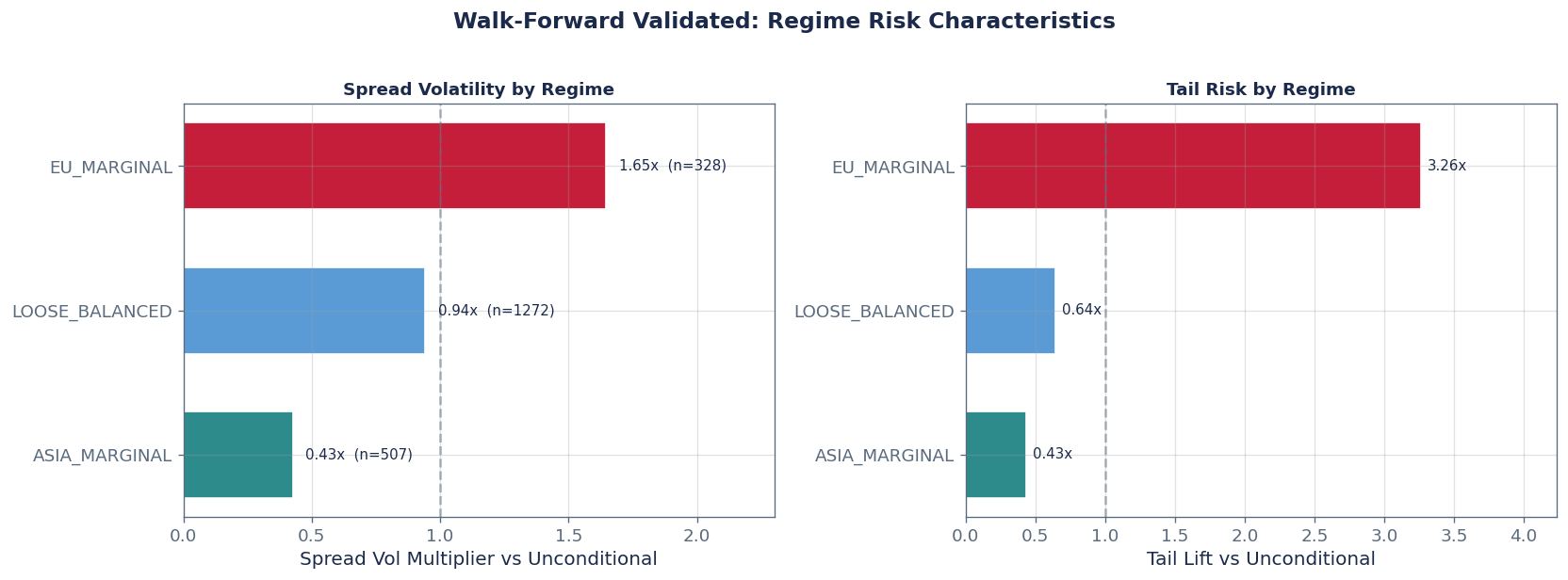 The Predictive Edge: Regime x Price Context Spread Strategy - Chart 7
