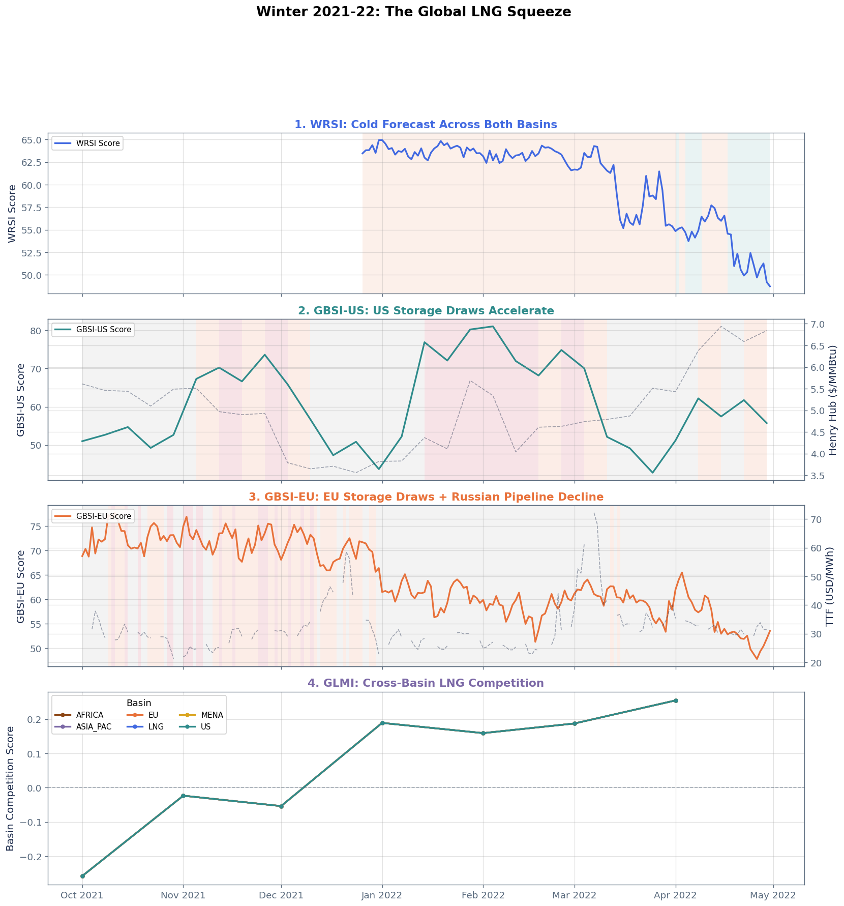 The Four-Product Dashboard - Chart 1