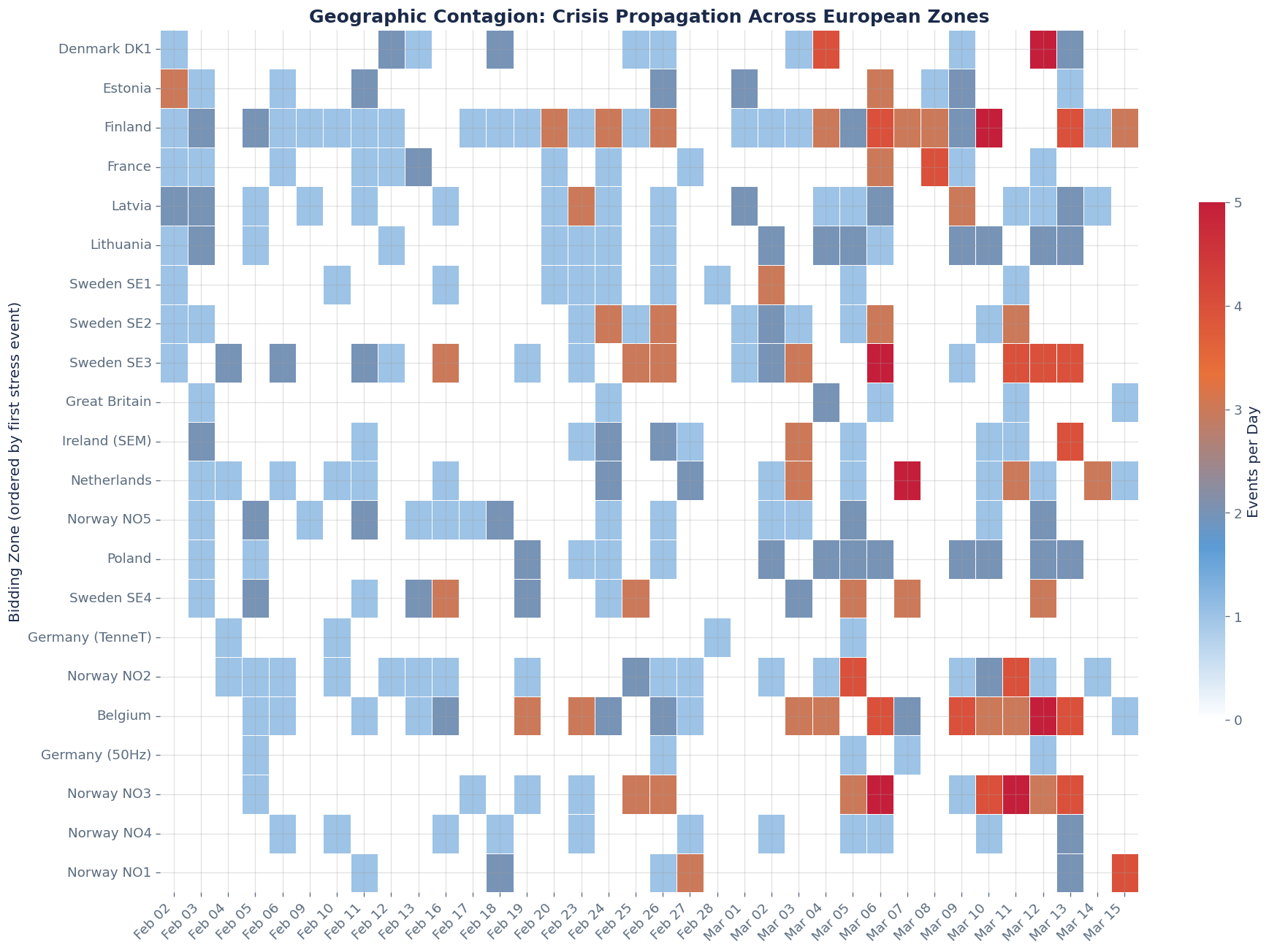 Geographic Spread: From Scattered Alerts to Systemic Cascade - Chart 2