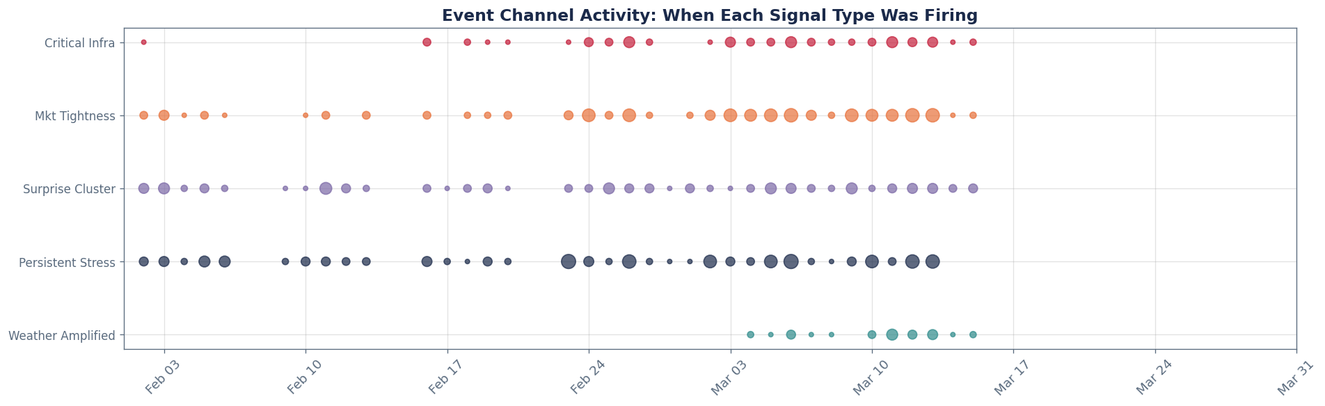 Event Decomposition: What Each Channel Told You - Chart 7